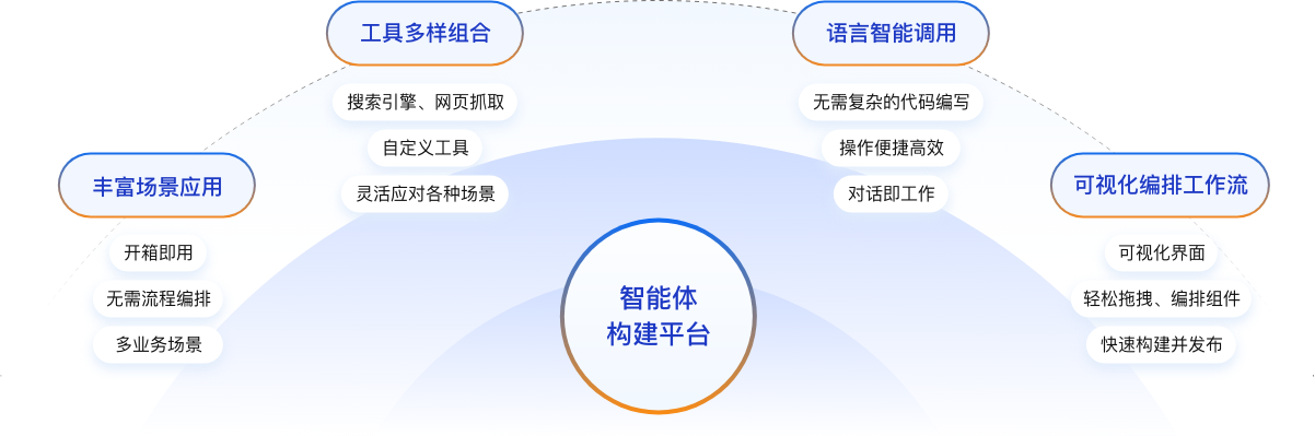 核心优势