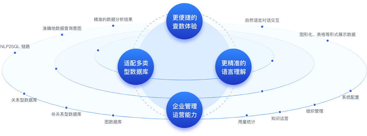 核心优势