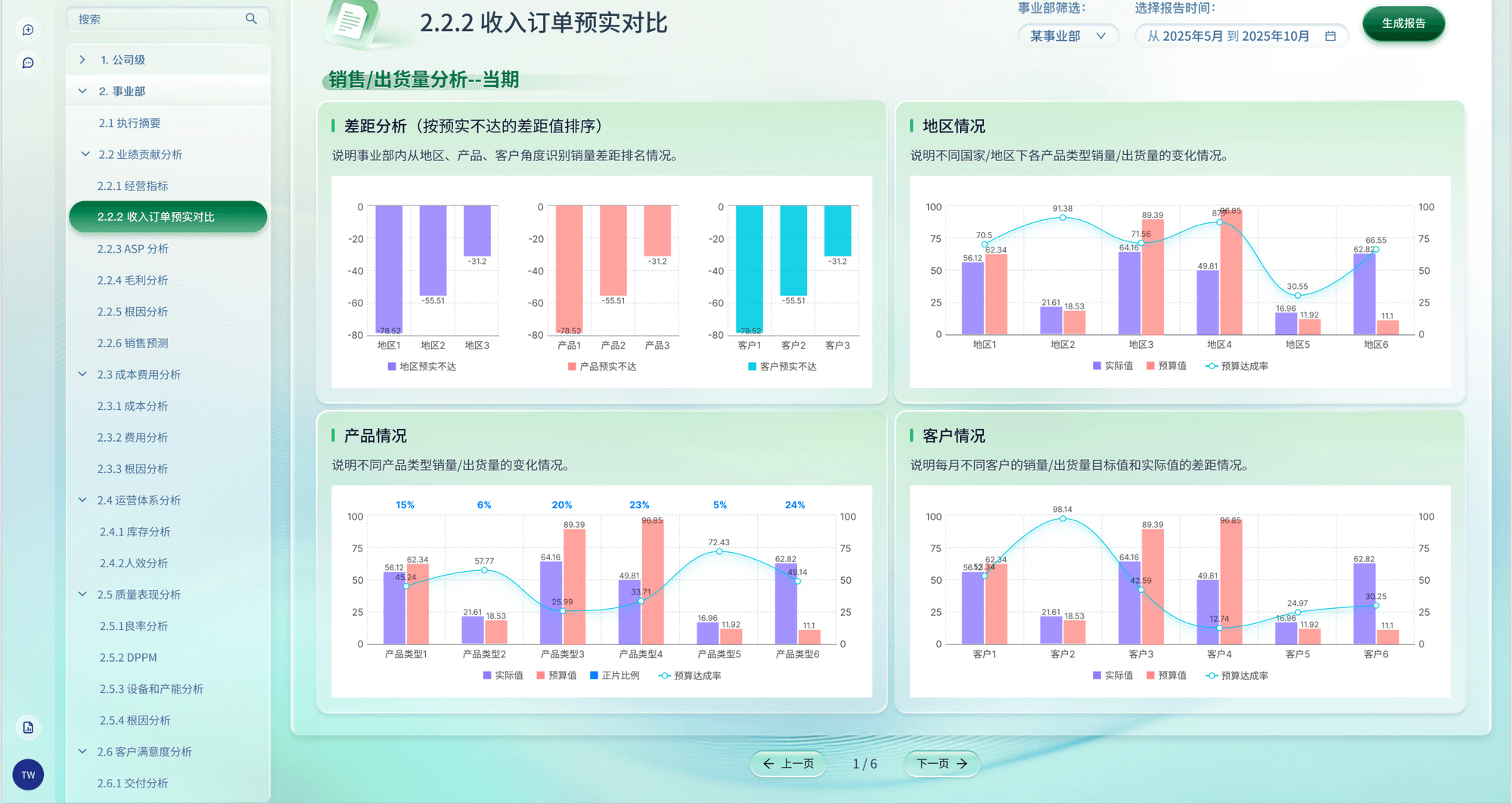 财管报：收入订单预算实际对比