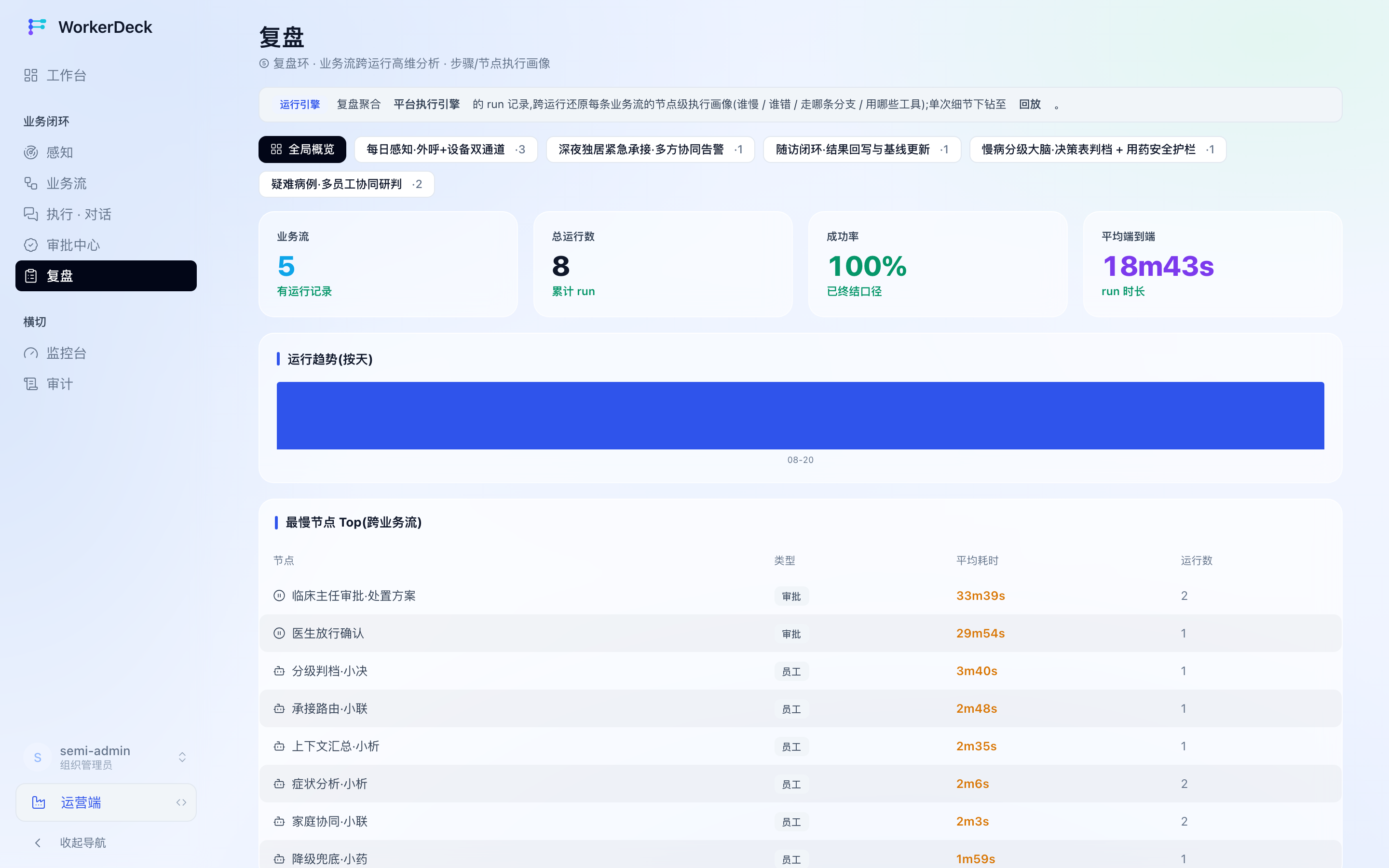 运营复盘