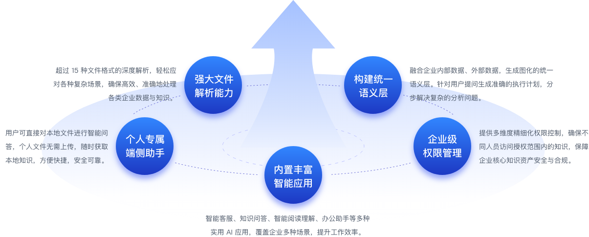 核心优势